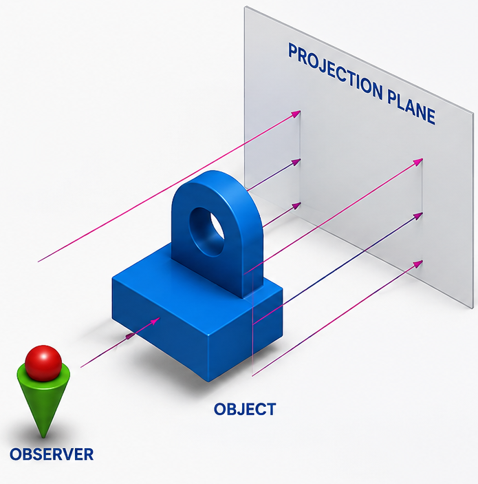 First Angle 3D Projection